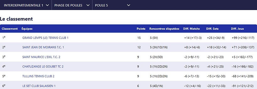 classement35H.JPG
