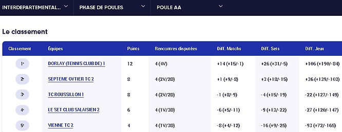 classement35D2.JPG