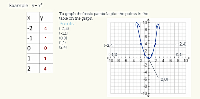 Vertex Form Quadratics