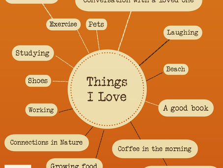 The effect of Positive Thinking on Mental Wellbeing