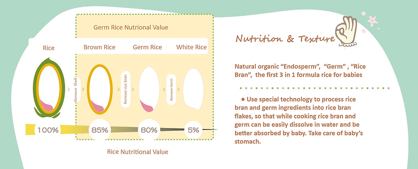 BabyBasic | Premium Germ Rice and Organic Baby Food | Australia