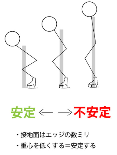 重心を低くする.jpg