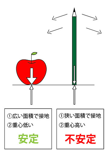重心を低くする.jpg