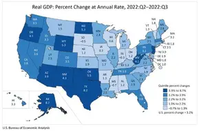 Economic Indicators Monitoring for Real Estate Market Health