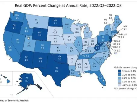 Economic Indicators Monitoring for Real Estate Market Health