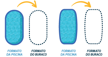 formato