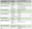 council-district-data-center-table_orig.jpg