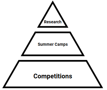pyramid.png