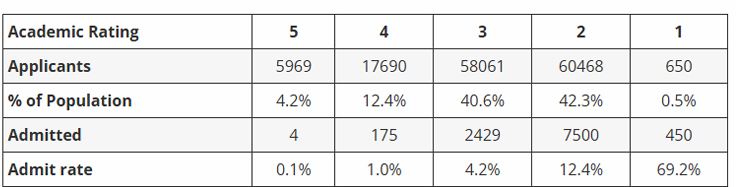 academic rating.png