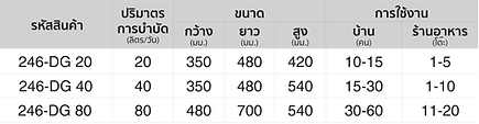 ตารางขนาดถังดักไขมันบนดิน อาควาไลน์ รุ่น คุณภาพสูง.png