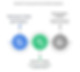 Step 6: CyberArk Training and User Adoption