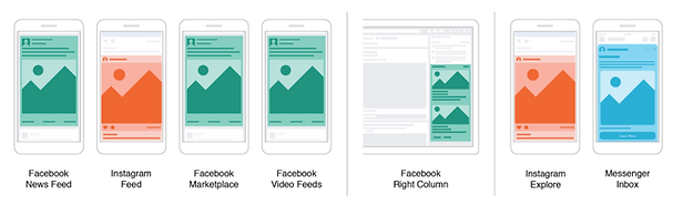 Facebook placements