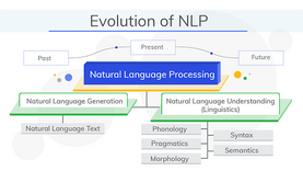 Natural Language Processing (NLP) Based Test Automation
