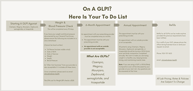 GLP1 Flow Chart-Timeline