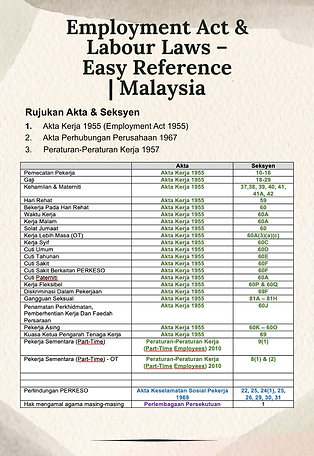 Akta & Seksyen Yang Berkaitan .png