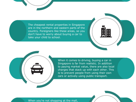Cost of living in Singapore