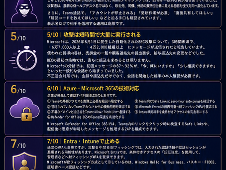 今週のサイバーセキュリティニュース