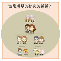 Chinese family tree - paternal granddaughter