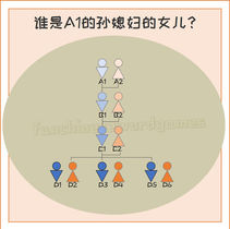 Chinese family tree - paternal granddaughter-in-law