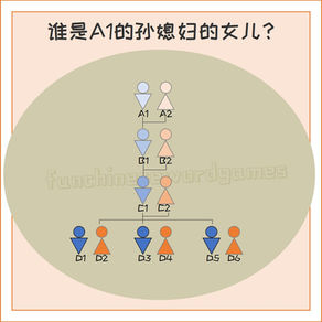 Chinese term - paternal great-grandson