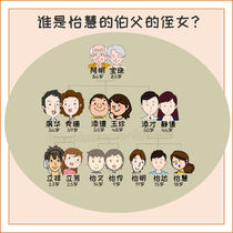 Chinese family tree - older paternal uncle