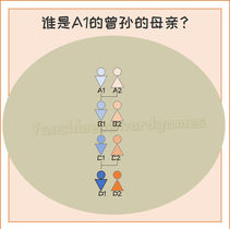 Chinese family tree - paternal great-grandson