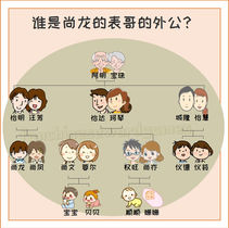 Chinese family tree - older son of father's sister