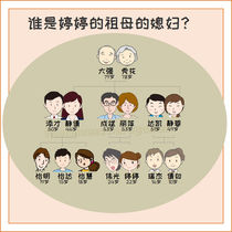 Chinese family tree - daughter-in-law