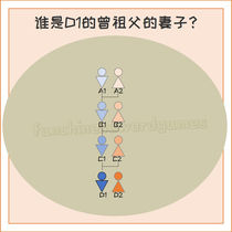 Chinese family tree - paternal great-grandfather