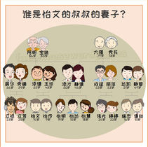 Chinese family tree - younger paternal uncle