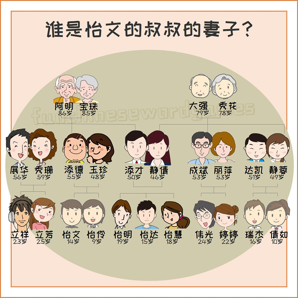 Chinese term - younger paternal uncle