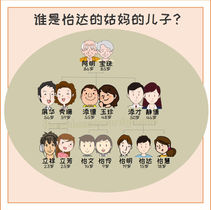 Chinese family tree - paternal aunt