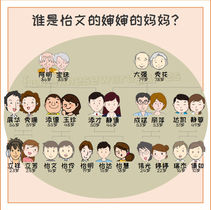 Chinese family tree - wife of father's younger brother
