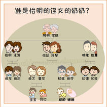 Chinese family tree - brother's daughter