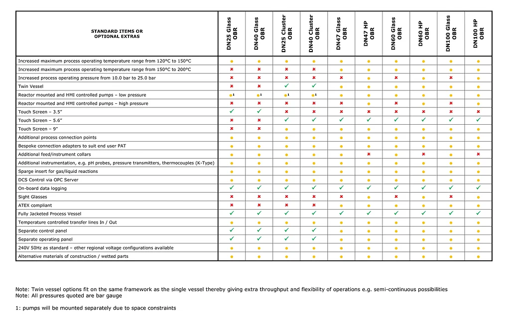 OBR Range and Options - V1_0-2.webp