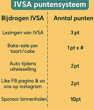 Puntensysteem.png