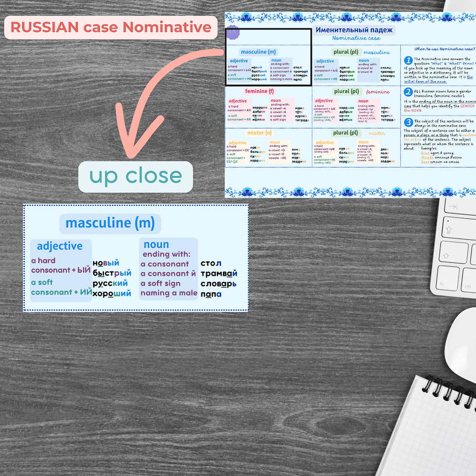 Thumbnail: Russian Cases Overview