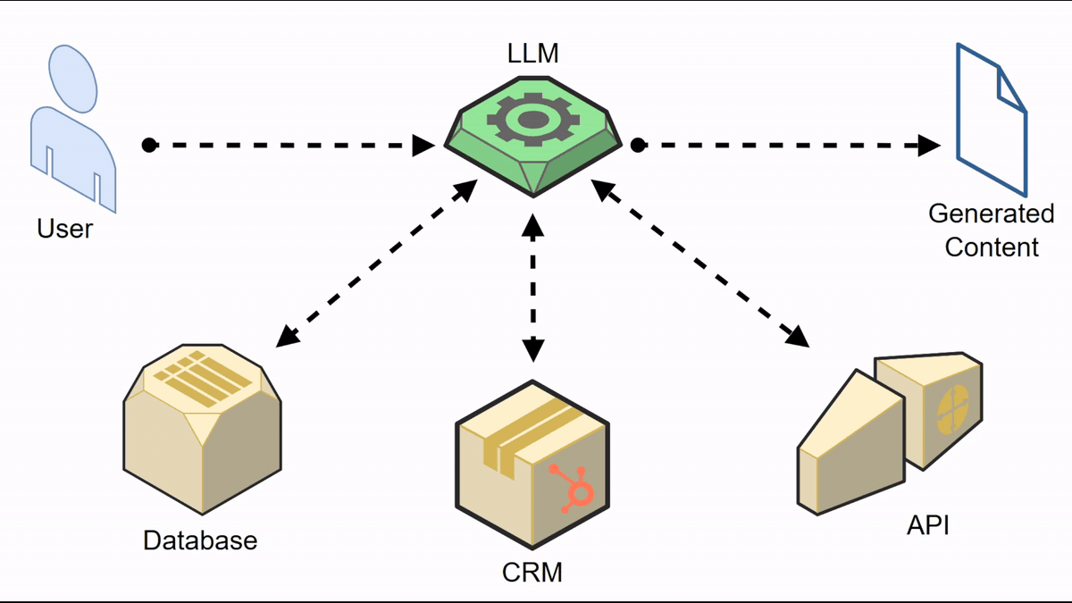 Six Agentic Design Patterns Product and Business Leaders Need to ...
