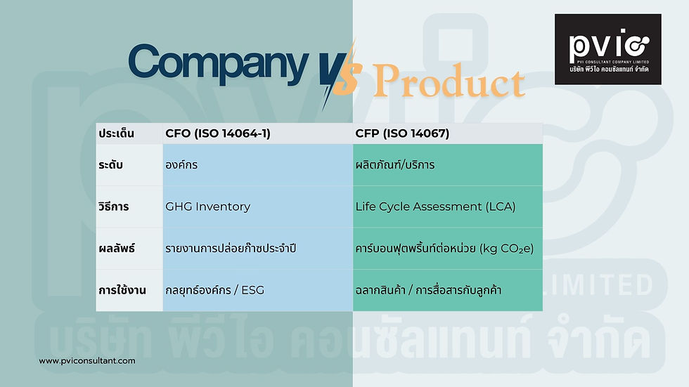 ตารางแสดง ความแตกต่างของ CFO และ CFP