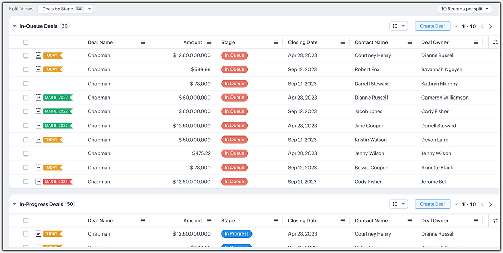 資料分組呈現,圖片來源:Zoho CRM