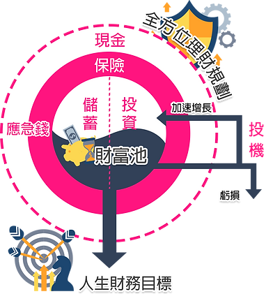 財富規劃3.png