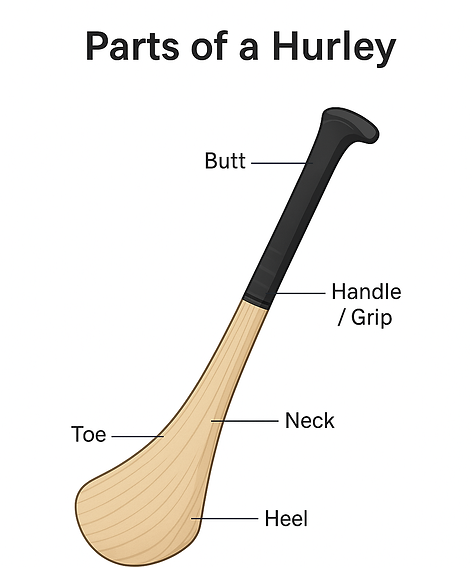 parts of a hurley