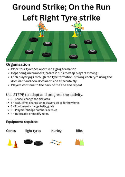Ground Strike with tyres