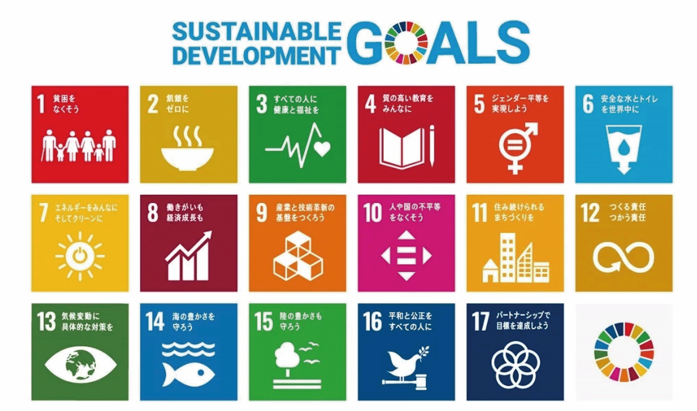 SDGs