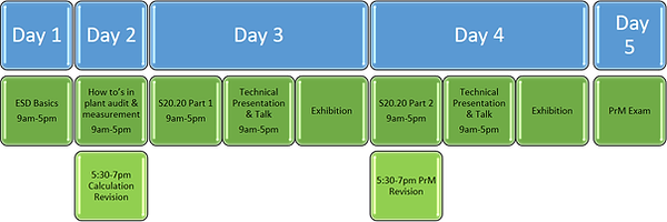 table of event.png