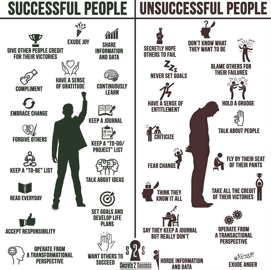 Trub_3P_Sucess_Unsucess.jpeg
