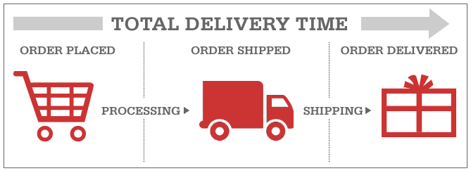 US-delivery-time-graphic.gif