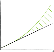 Accelerate.png