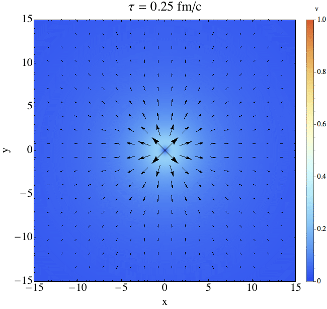 Relativistic Fluid Dynamics | physics Relativistic Fluid Dynamics | physics
