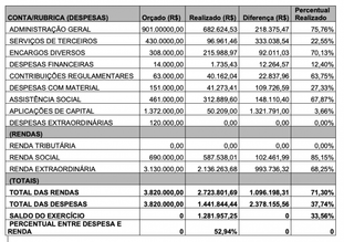 Associados aprovam Prestação de Contas de 2020.